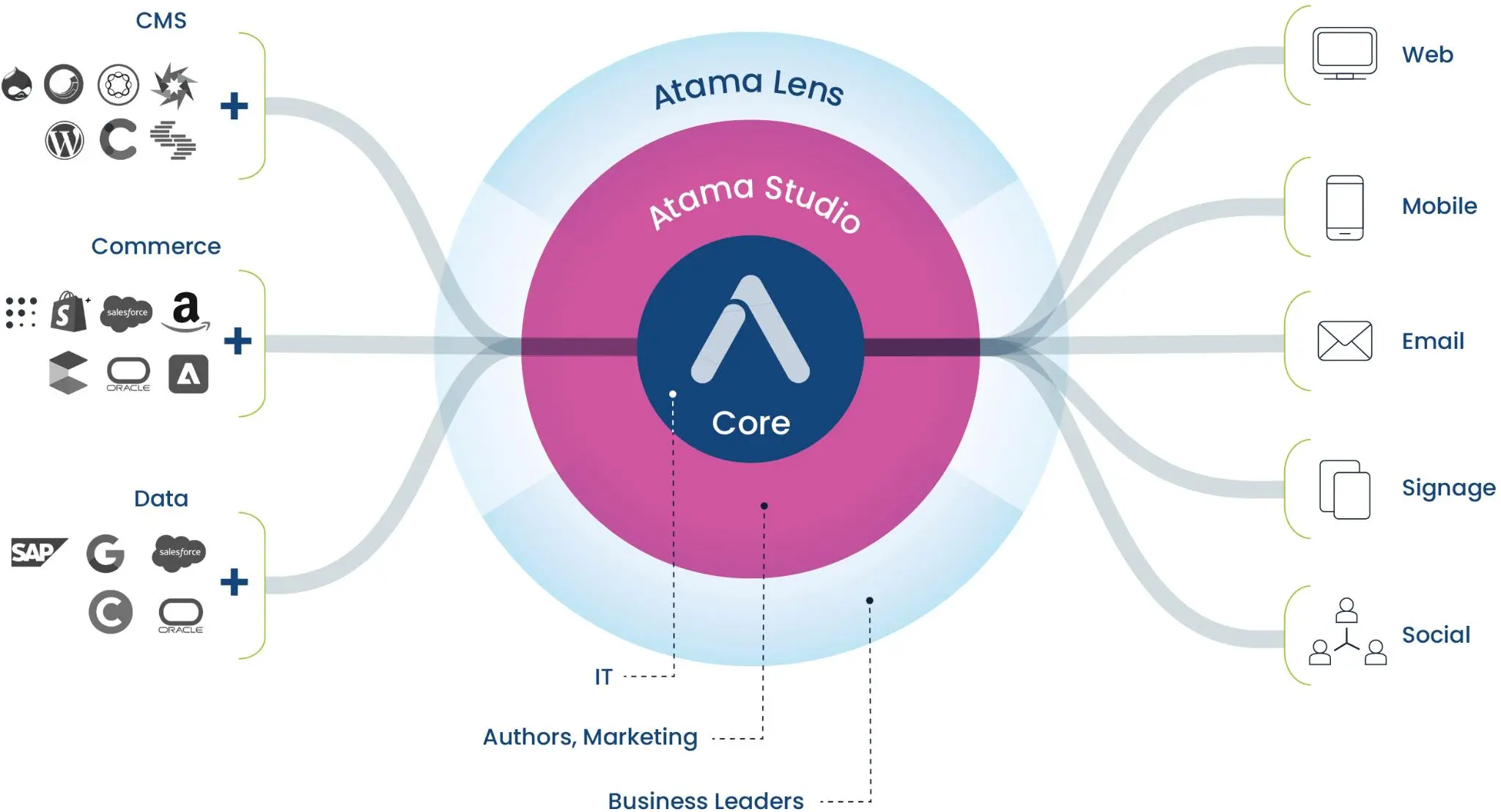 ATMAMA core stud lens diagram