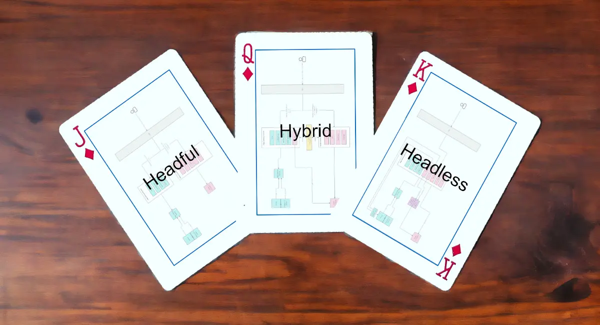 Headful to headless: CMS & Commerce patterns