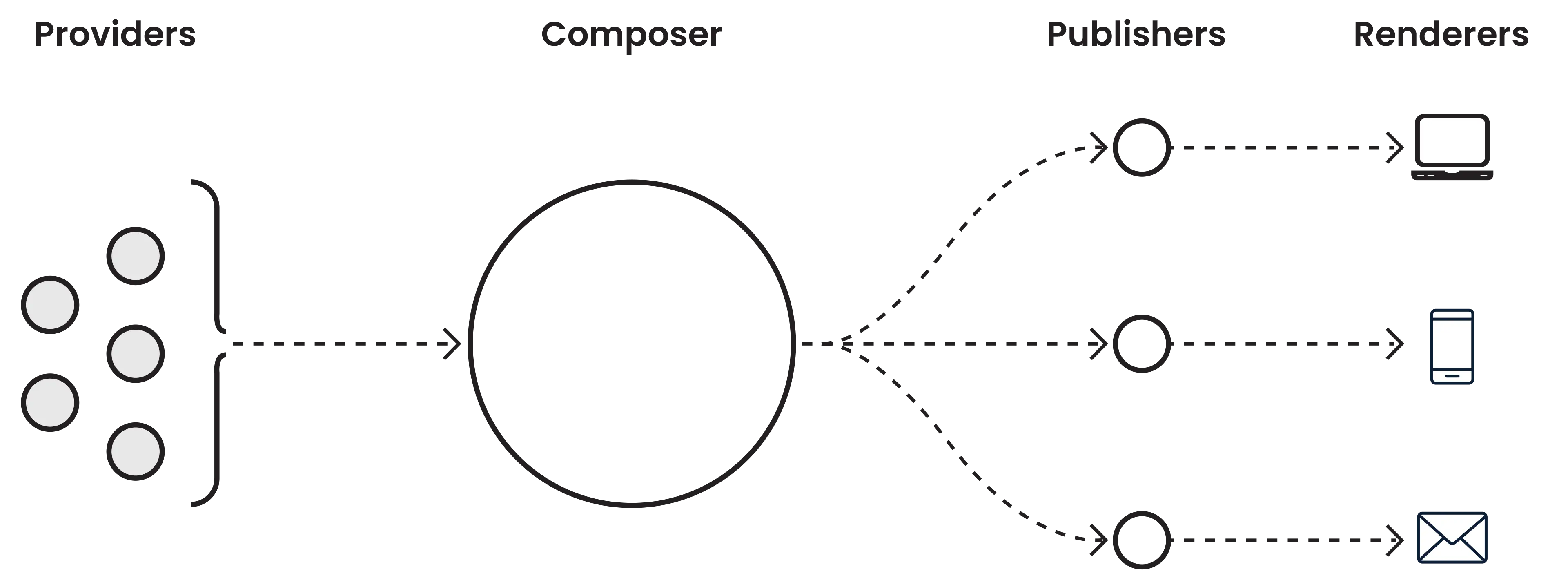 Simple architecture drawing